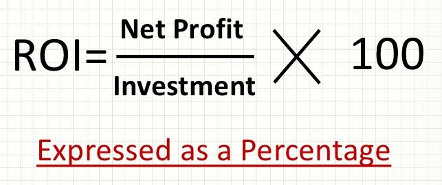 Assessing Investment Opportunities: ROI